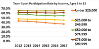 Resource: SFIA, 2018